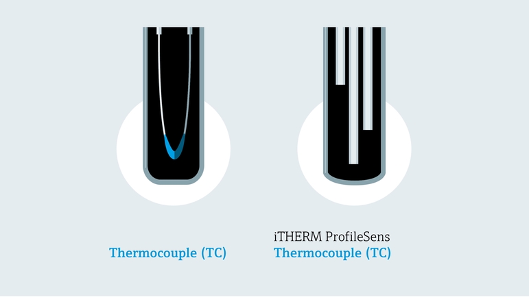Gedetailleerde afbeelding van thermokoppelconstructies