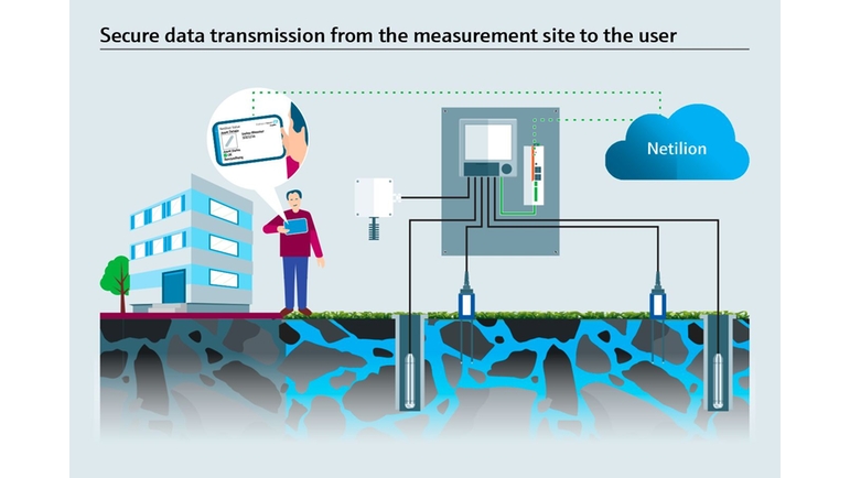 Secure data transmission from the sponge city measurement spot to the remote user