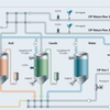 CIP-proces, cosmeticaproductie