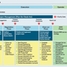 Grafische weergave van het bedrijfsproces van projecten en Endress+Hauser