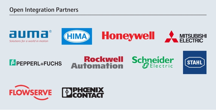 Sterke allianties en sterke open integratiepartners helpen uw risico's aanzienlijk te verlagen Sterke allianties en sterke open integratiepartners helpen uw risico's aanzienlijk te verlagen