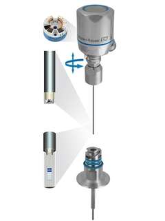 iTHERM TM411, een hygiënische thermometer met QuickSens- en StrongSens-technologie