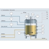 Fermentatieproces