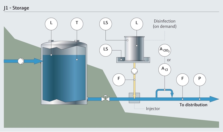 Drinkwateropslag