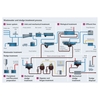 Slibbehandeling in de afvalwaterindustrie