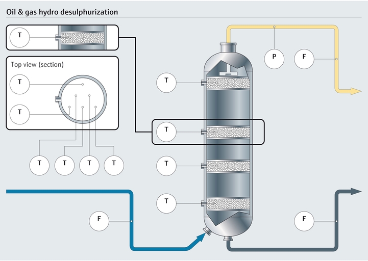 Procesoverzicht van hydro-ontzwaveling