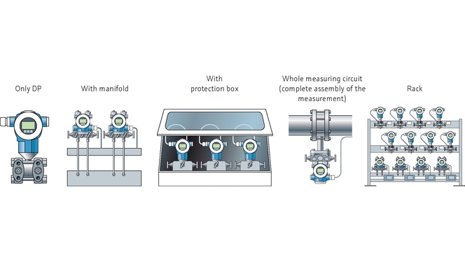 Instrument installation hook-up capabilities from Endress+Hauser