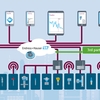 Het cloud-based Netilion IIoT-ecosysteem is ook beschikbaar voor instrumenten en clouds van derden
