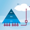 Ons IIoT-ecosysteem is in overeenstemming met de Namur Open Architecture (NOA)
