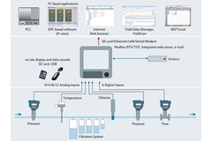 Ecograph T RSG35 Data Manager | Endress+Hauser