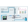Chromatografiebewaking met Liquiline en UV-absorptiesensor