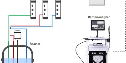 Schematische weergave van een procesbewakingssysteem voor semi-batch-polymerisatie