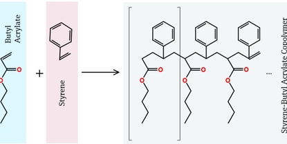 Emulsiepolymerisatiereactie styreen-butylacrylaat