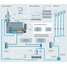 Water and steam circuit of a thermal power plant