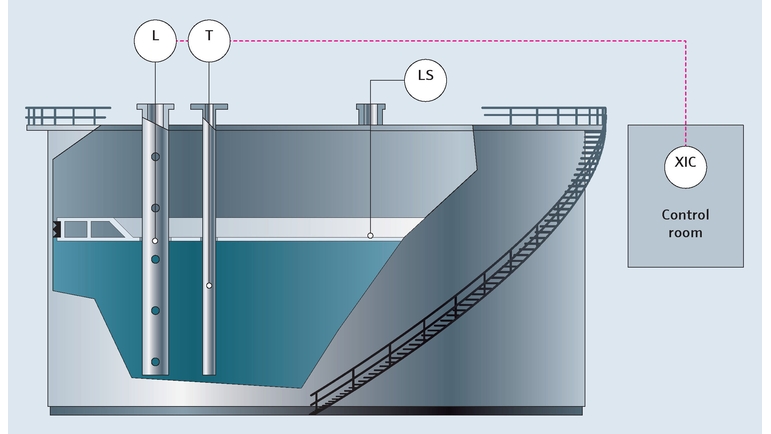 Tankniveaumeting in de olie- en gasindustrie