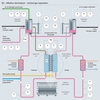 Process map of an alkaline electrolyzer indicating the relevant process measurement parameters
