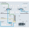 Process map of a PEM electrolyzer indicating the relevant process measurement parameters